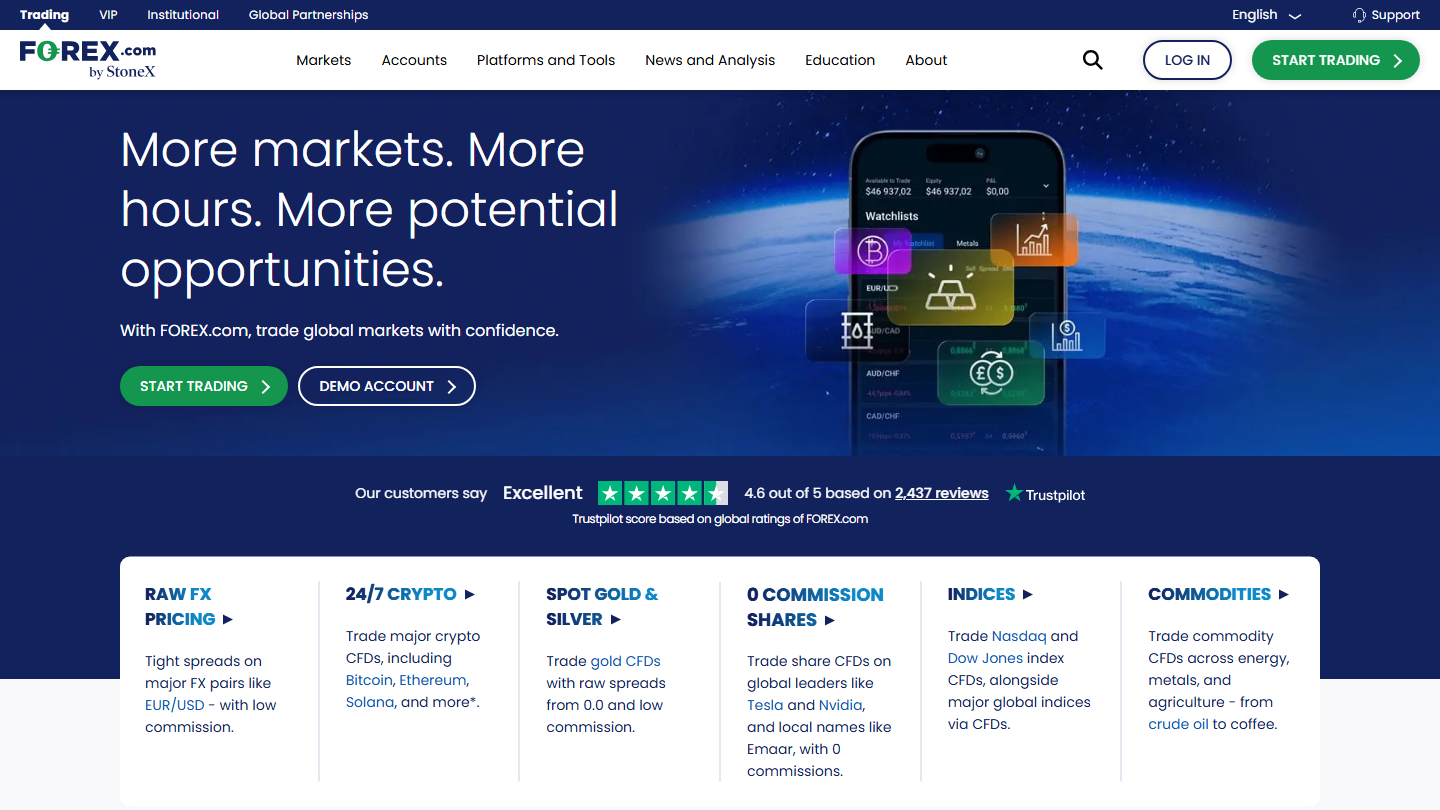FOREX.com website homepage in English